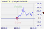 PS Market Effect
