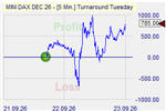 TUT Market Effect