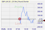 GBP/USD