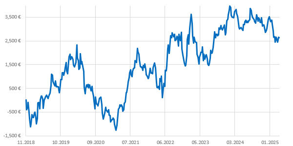 Pound Shorter Trading-Strategie Erfahrungen und Ergebnisse.