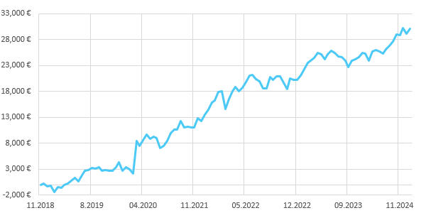 Trading Strategie Turnaround Tuesday.