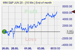 End of month effect