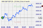 S&P 500 winning trade
