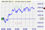 Pound Shorter
