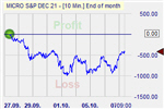 Pound Shorter