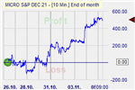 Pound Shorter