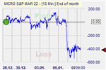 Pound Shorter