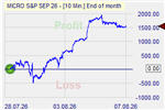 EOM Market Effect