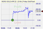 Friday Gold Rush