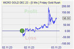 Friday Gold Rush
