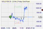 Friday Gold Rush