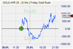 Friday Gold Rush.