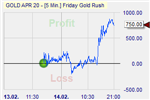 FGR market effect.