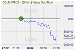 Friday Gold Rush.