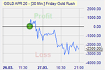 Friday Gold Rush