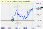 Friday Gold Rush.