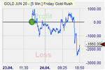 Gold trade.