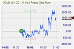 Gold trade.