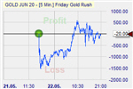 Buying gold.