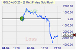 Gold trading
