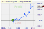 Gold trading.