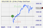 Gold trading