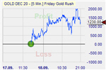 Gold trading