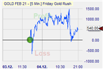 GBP/USD