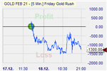 GBP/USD