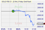GBP/USD