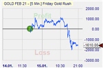 GBP/USD