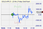 GBP/USD