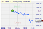 GBP/USD