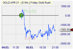GBP/USD