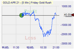 GBP/USD