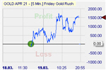 GBP/USD
