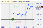 Friday Gold Rush