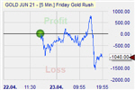 Friday Gold Rush