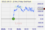 Friday Gold Rush