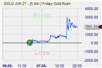 Friday Gold Rush