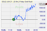 Friday Gold Rush