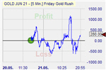 Friday Gold Rush