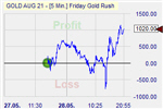 Friday Gold Rush