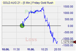 Friday Gold Rush