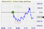 Friday Gold Rush