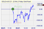 Friday Gold Rush