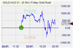 Friday Gold Rush