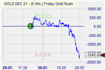 Friday Gold Rush