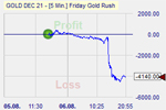 Friday Gold Rush