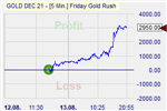 Pound Shorter